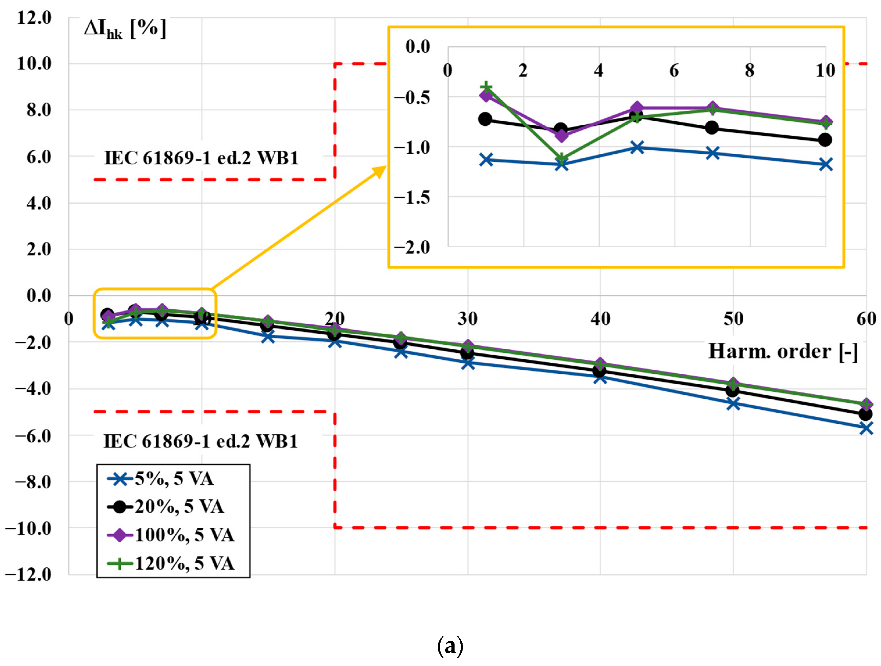 Energies 16 07206 g002a