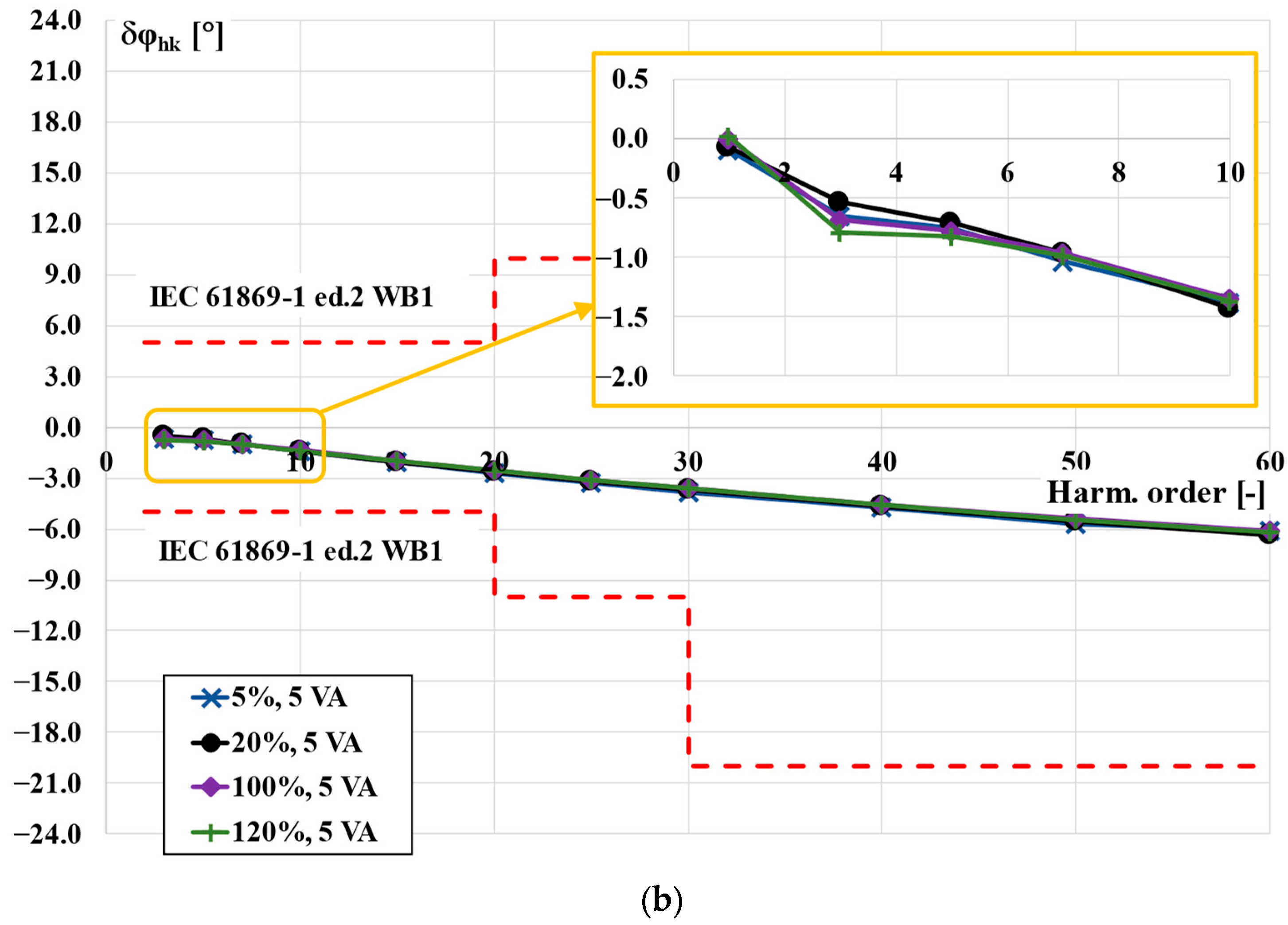 Energies 16 07206 g002b