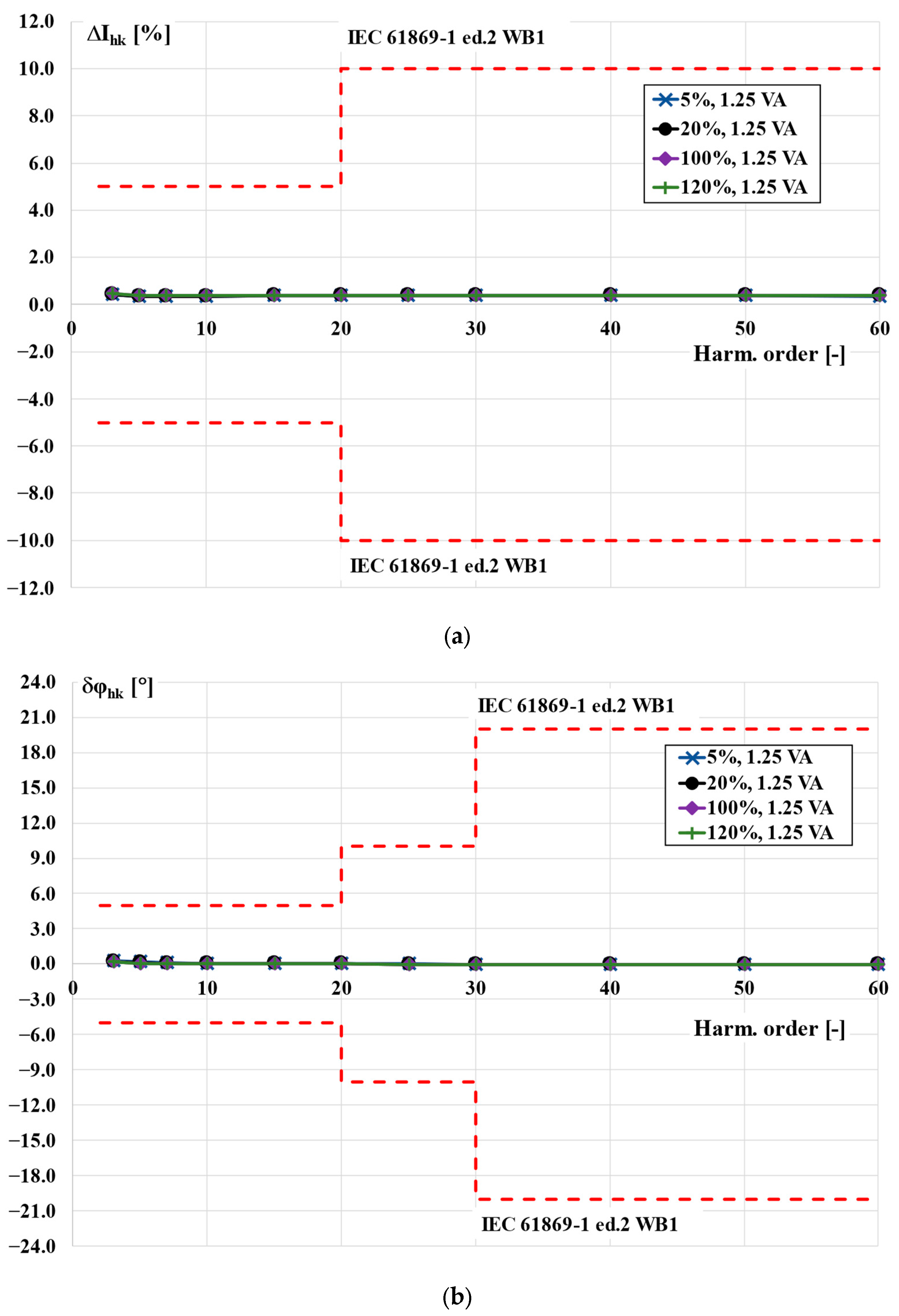 Energies 16 07206 g003