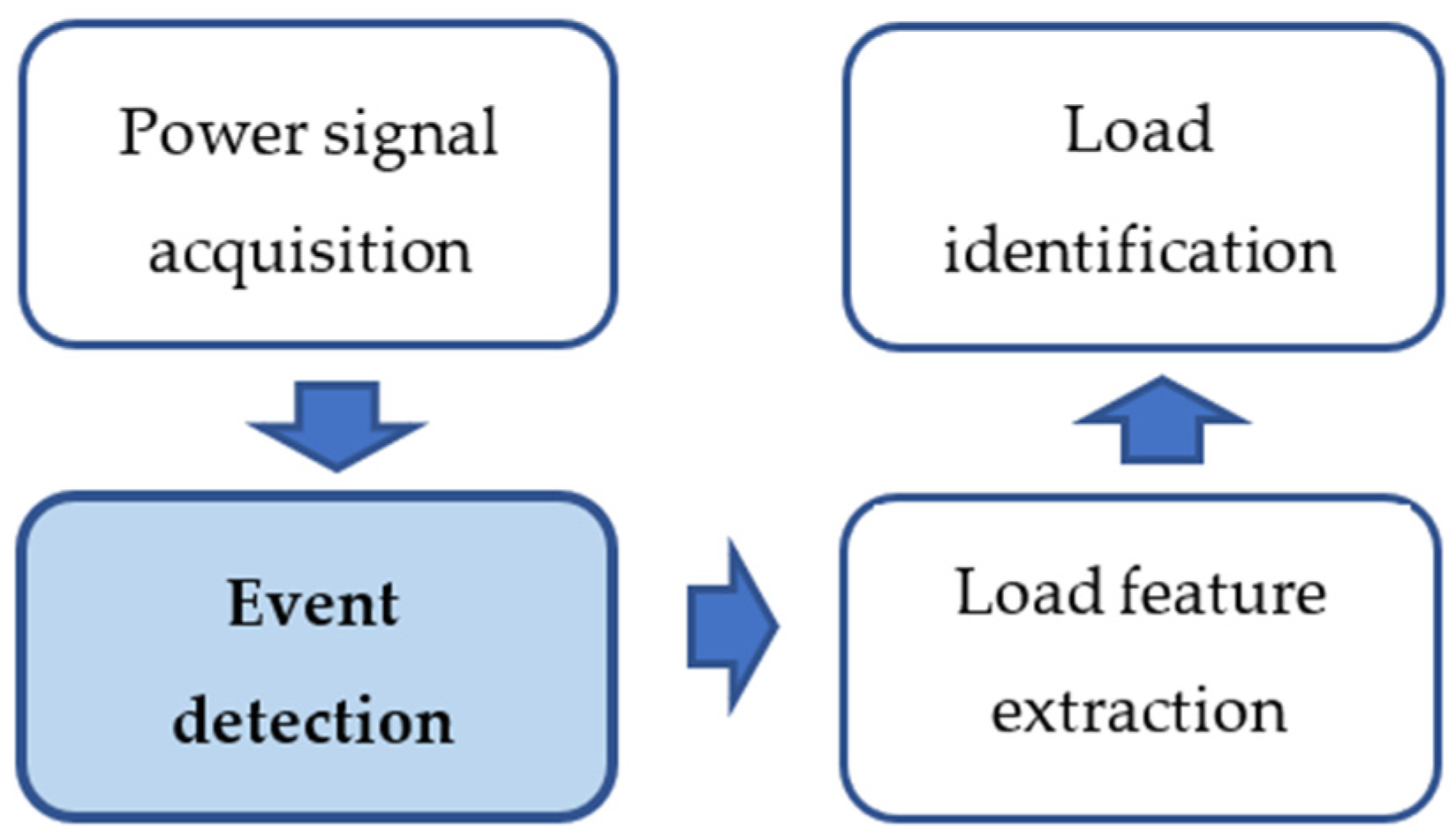 Energies 16 07207 g001