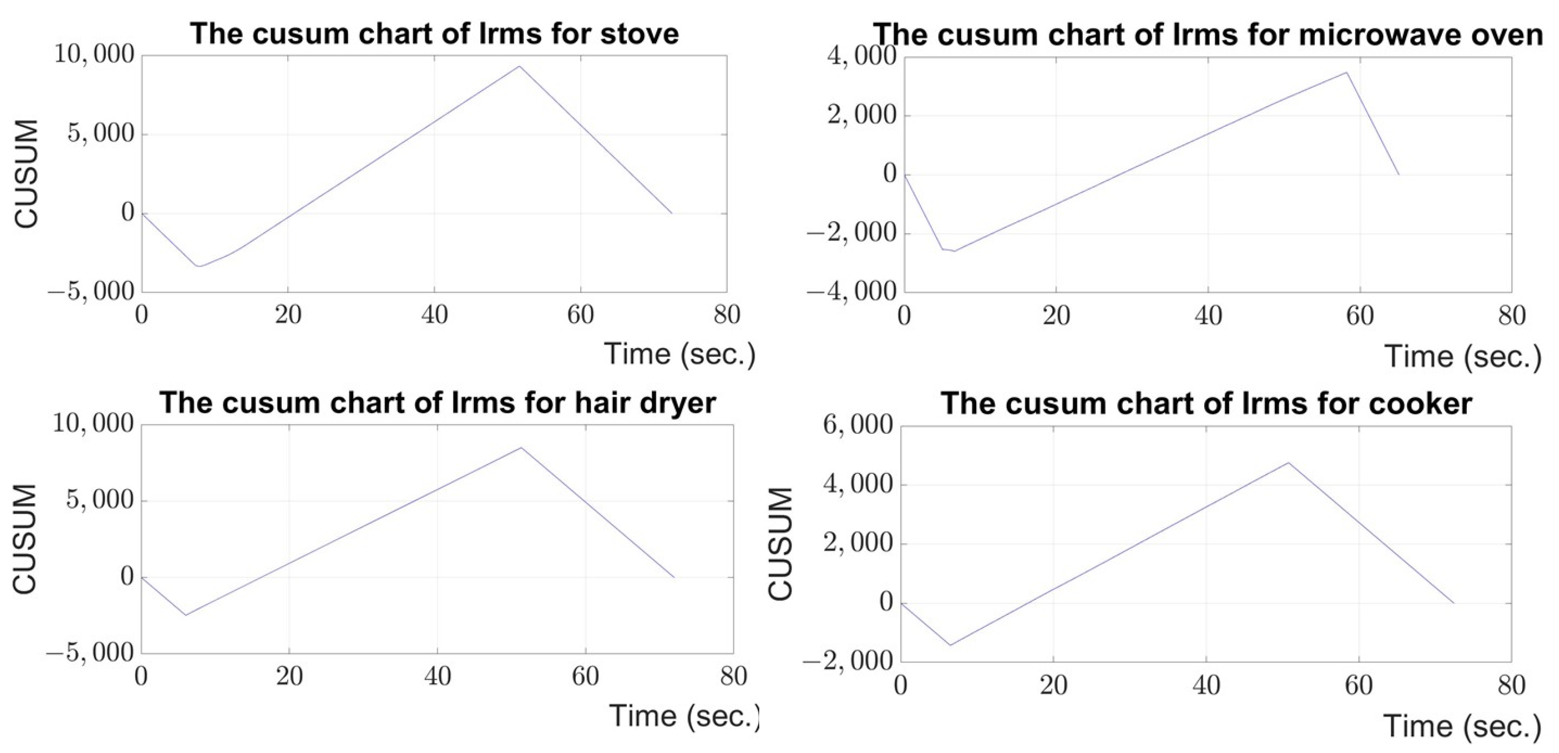 Energies 16 07207 g004