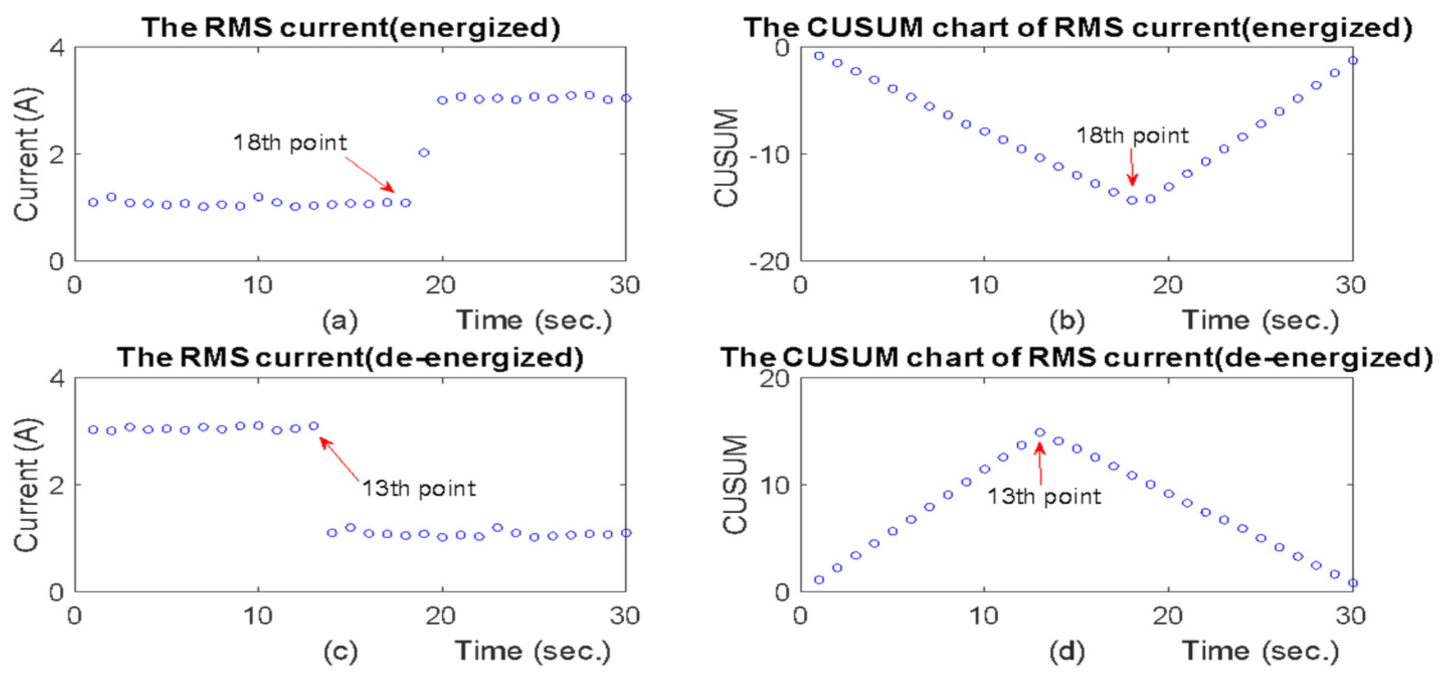 Energies 16 07207 g005