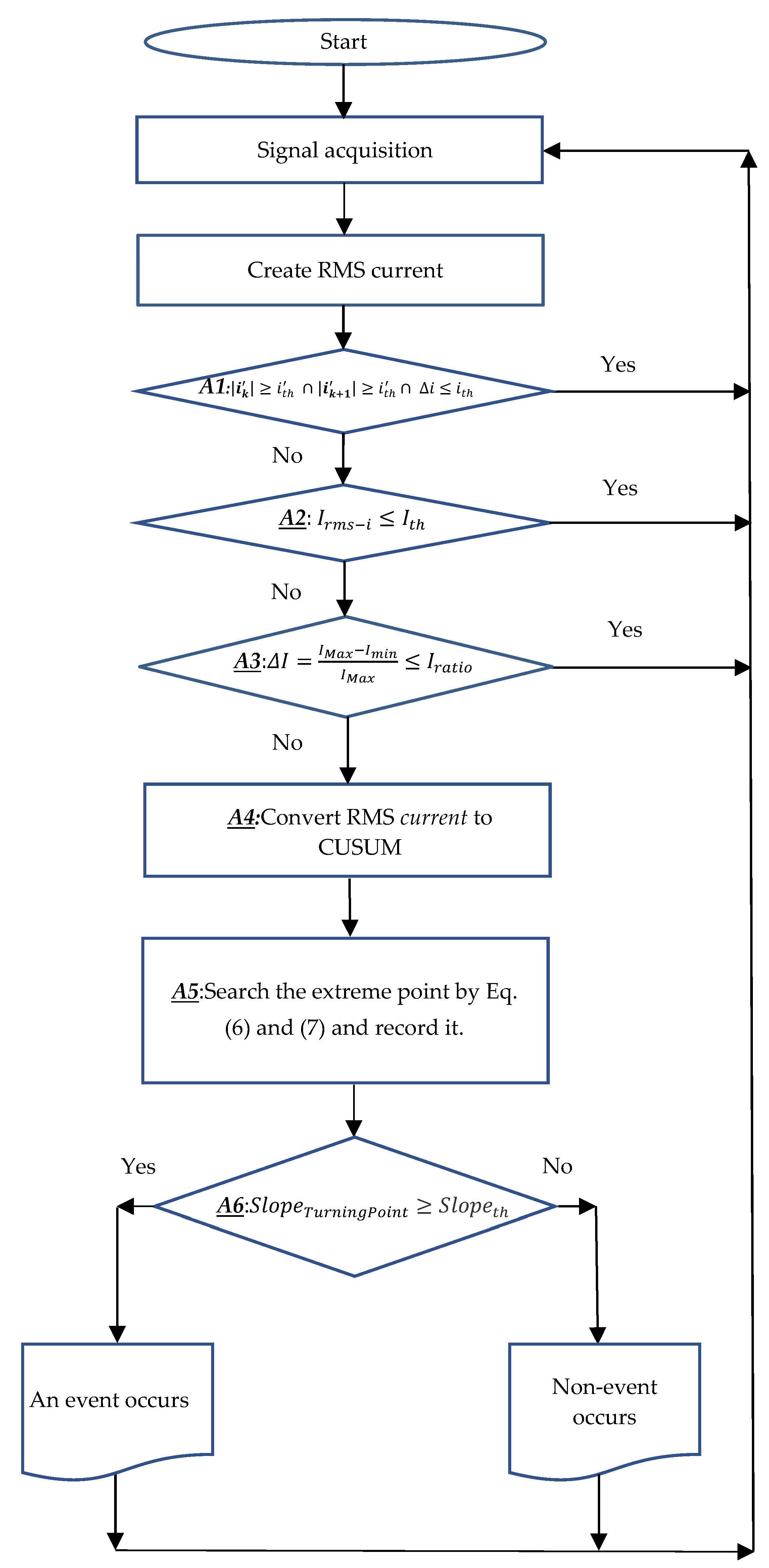 Energies 16 07207 g009