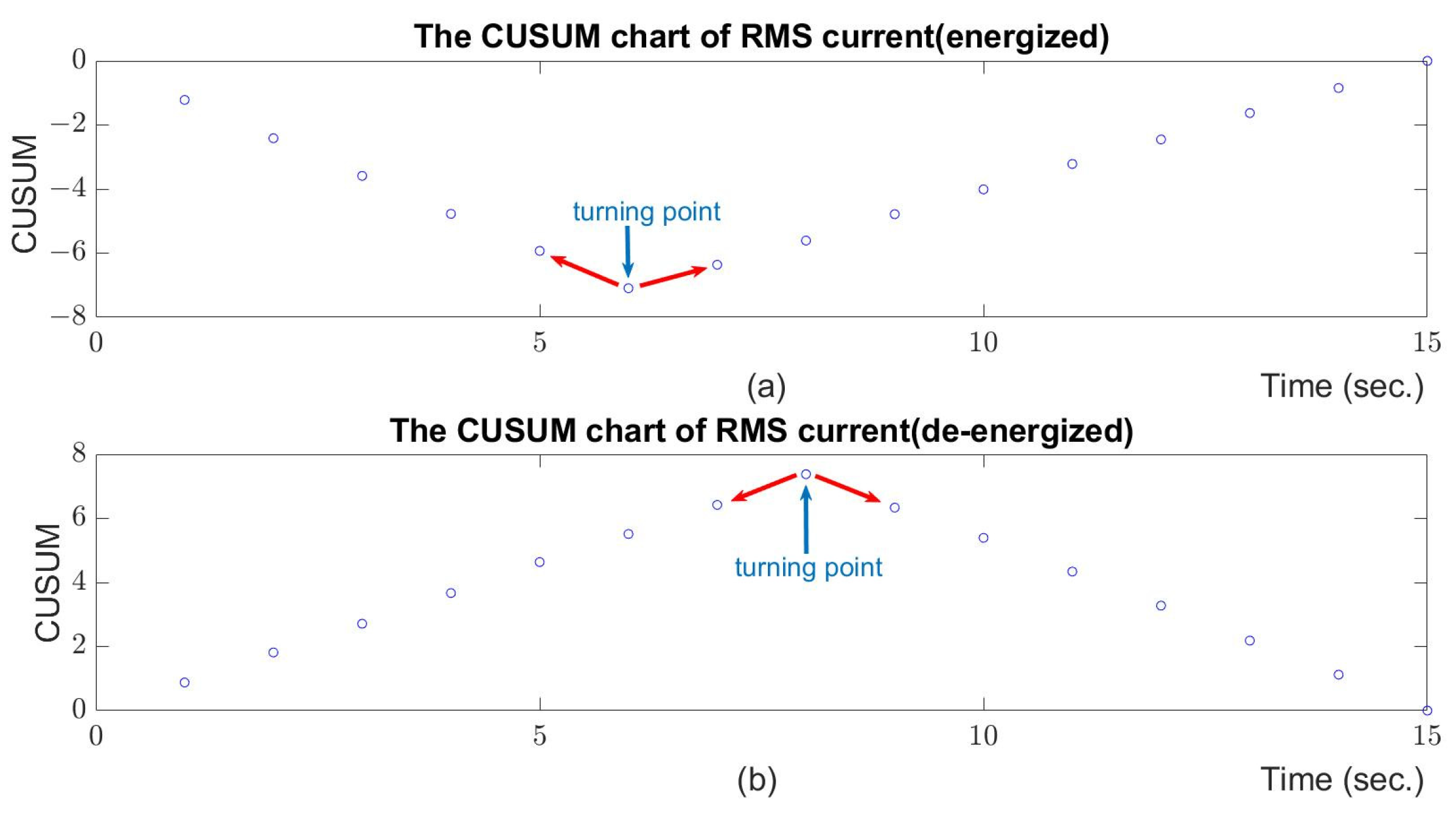 Energies 16 07207 g016