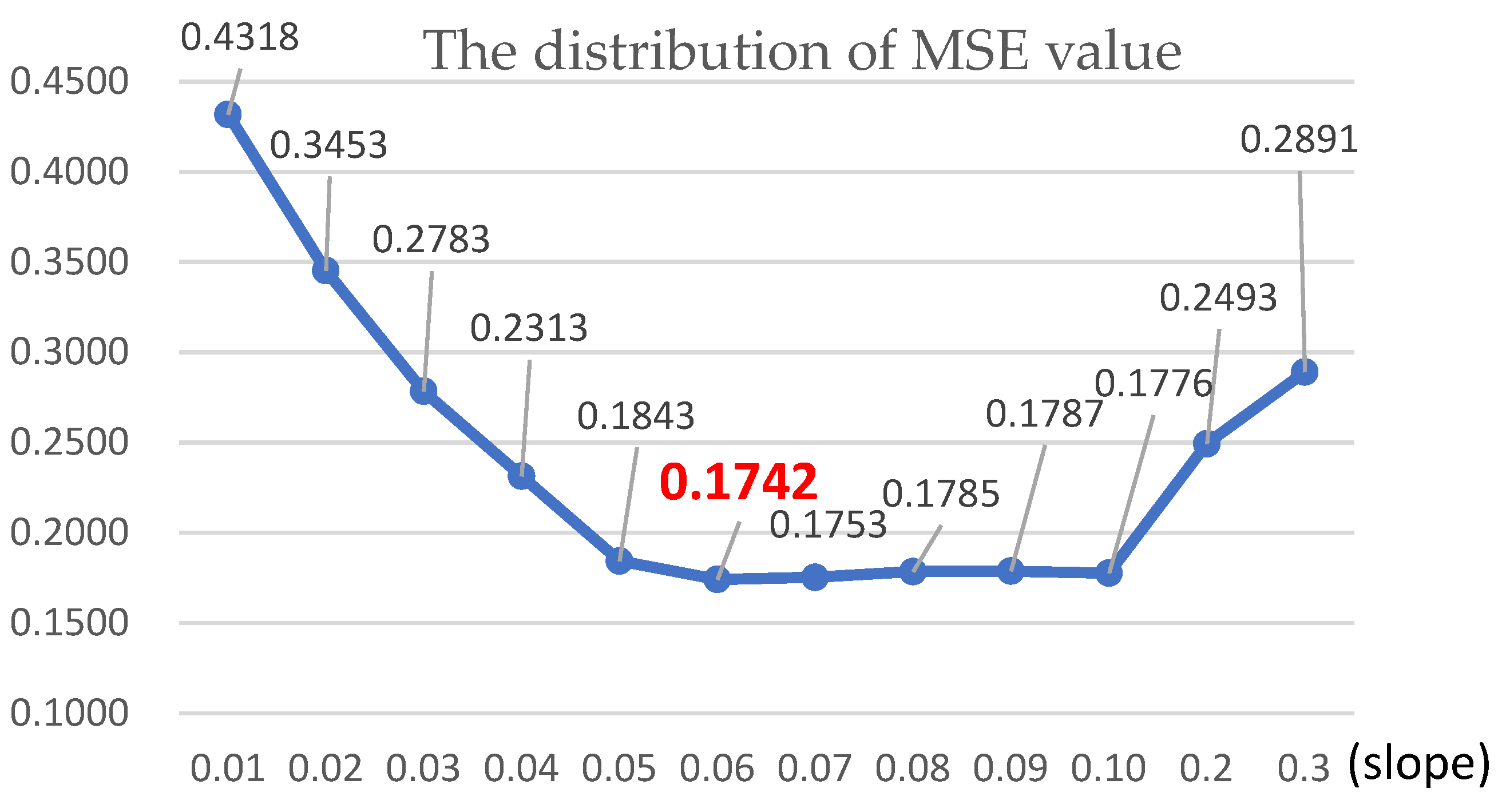Energies 16 07207 g018