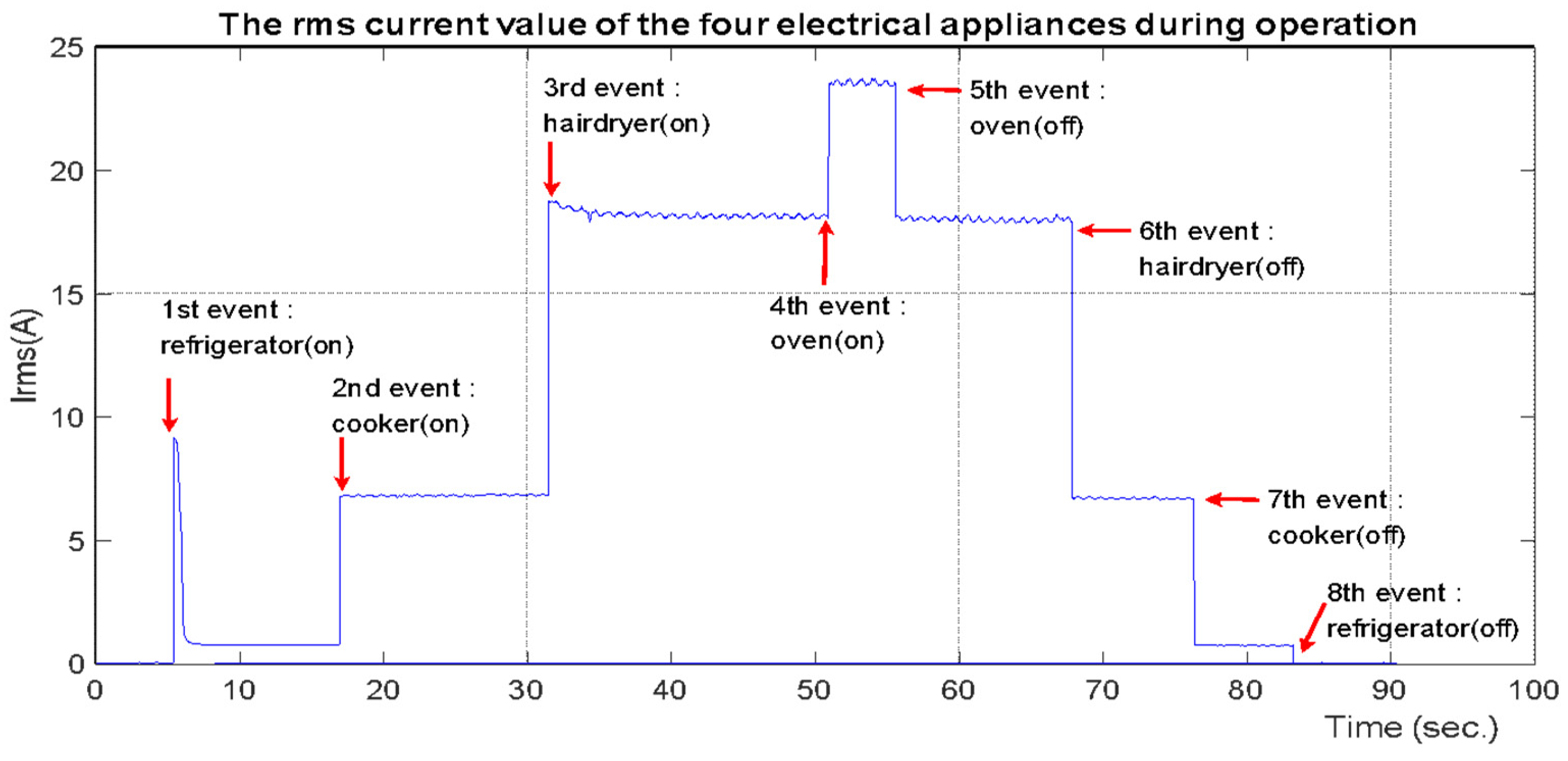 Energies 16 07207 g021