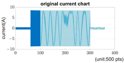 Energies 16 07207 i011