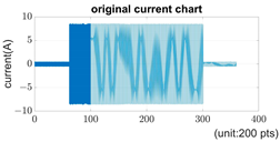 Energies 16 07207 i013