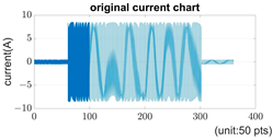 Energies 16 07207 i017