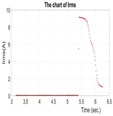 Energies 16 07207 i021