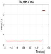 Energies 16 07207 i022