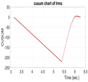 Energies 16 07207 i025