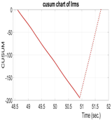 Energies 16 07207 i028