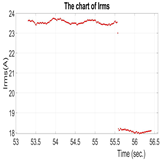 Energies 16 07207 i029