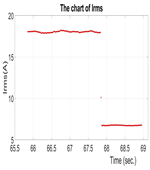 Energies 16 07207 i030