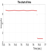 Energies 16 07207 i031