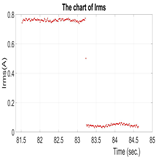 Energies 16 07207 i032