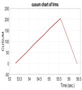 Energies 16 07207 i033