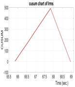 Energies 16 07207 i034