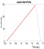 Energies 16 07207 i035