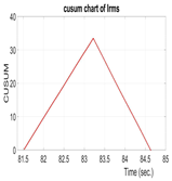 Energies 16 07207 i036