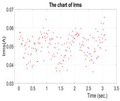Energies 16 07207 i037