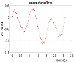 Energies 16 07207 i039