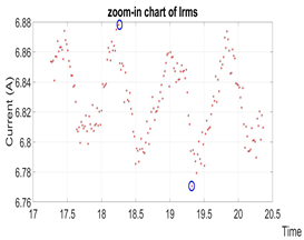 Energies 16 07207 i040