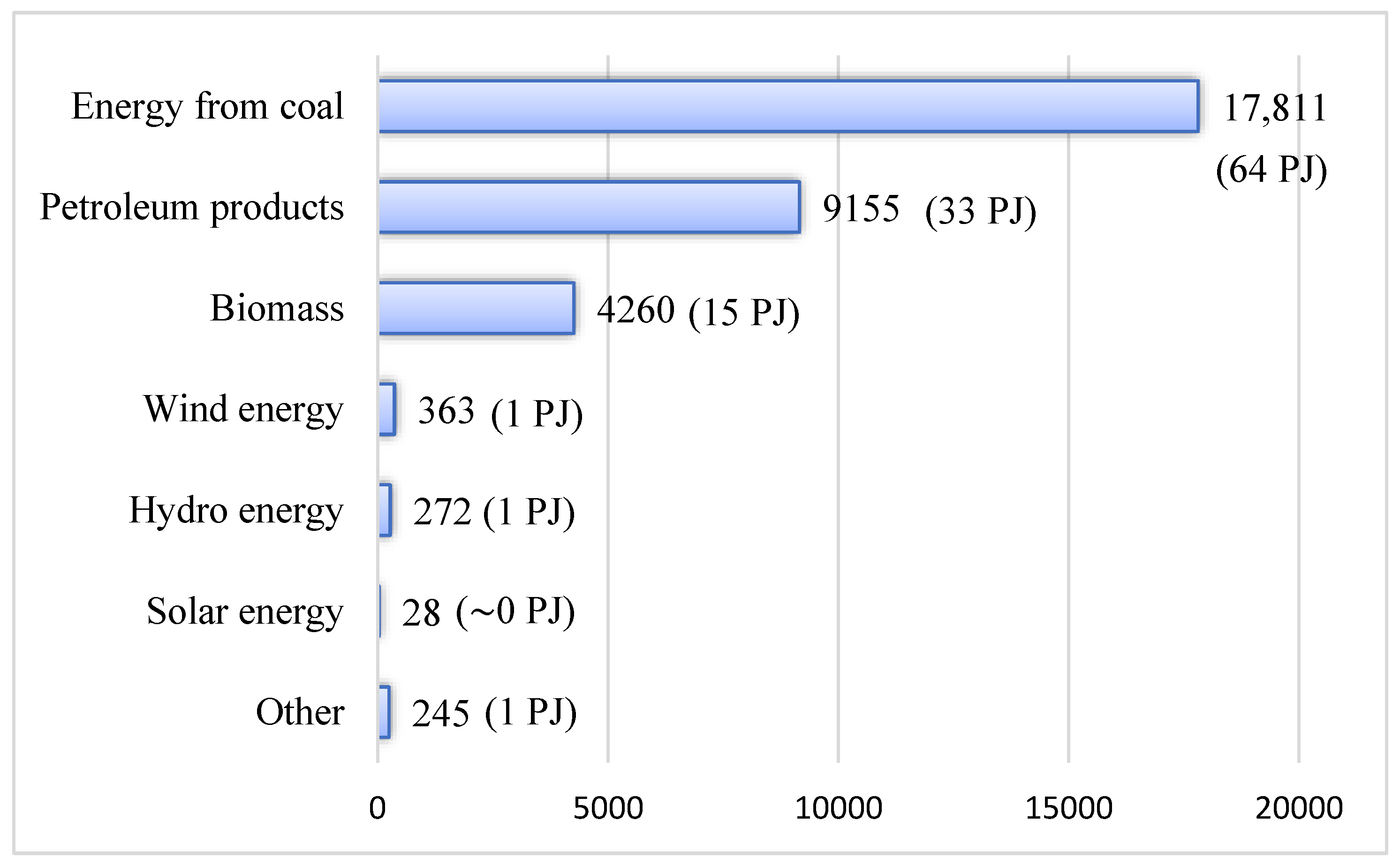 Energies 16 07209 g001 Energies 16 07209 g001