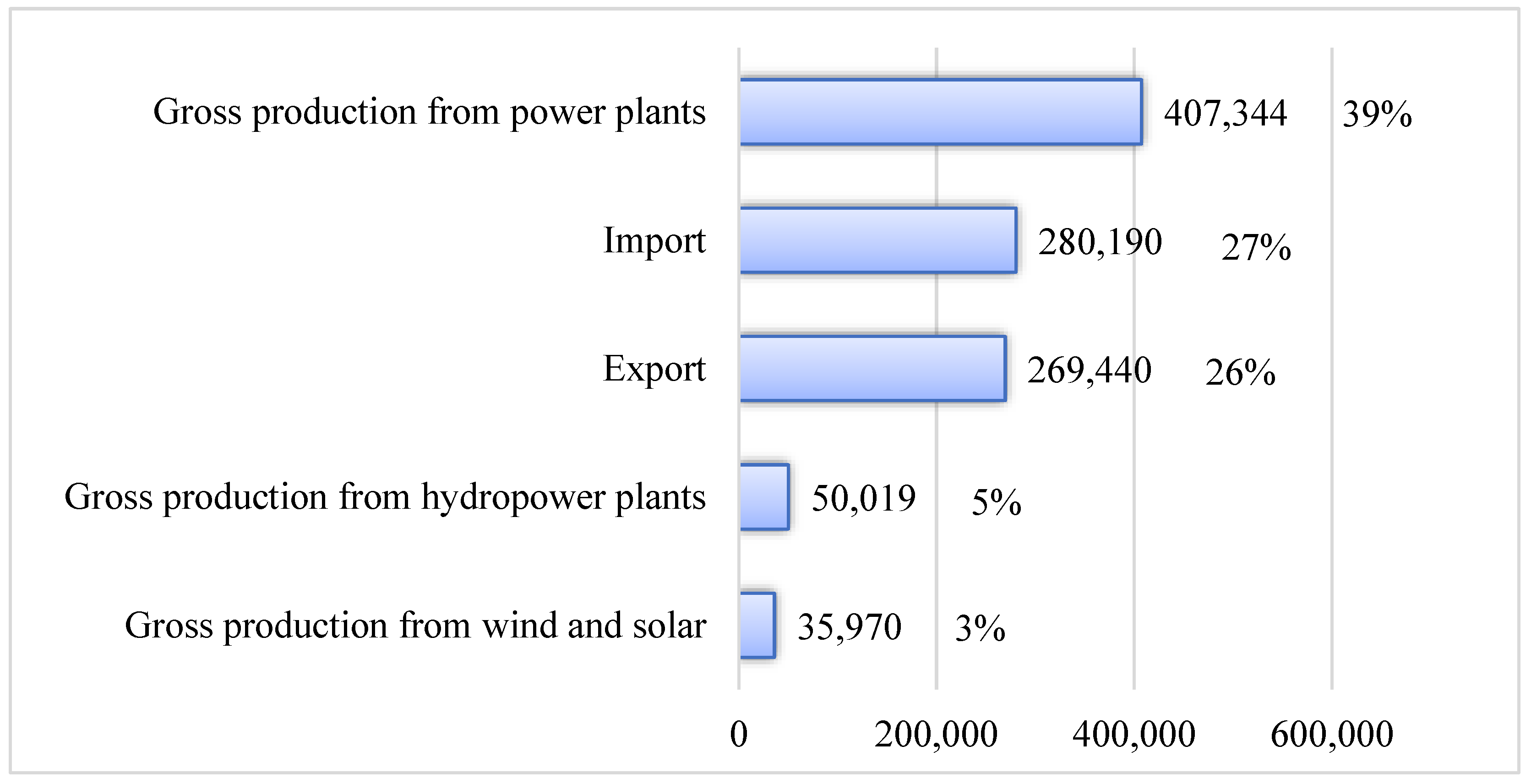 Energies 16 07209 g002 Energies 16 07209 g002
