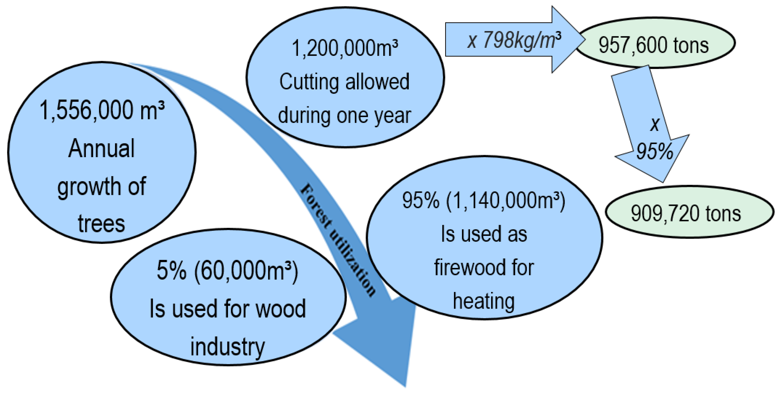 Energies 16 07209 g006 Energies 16 07209 g006