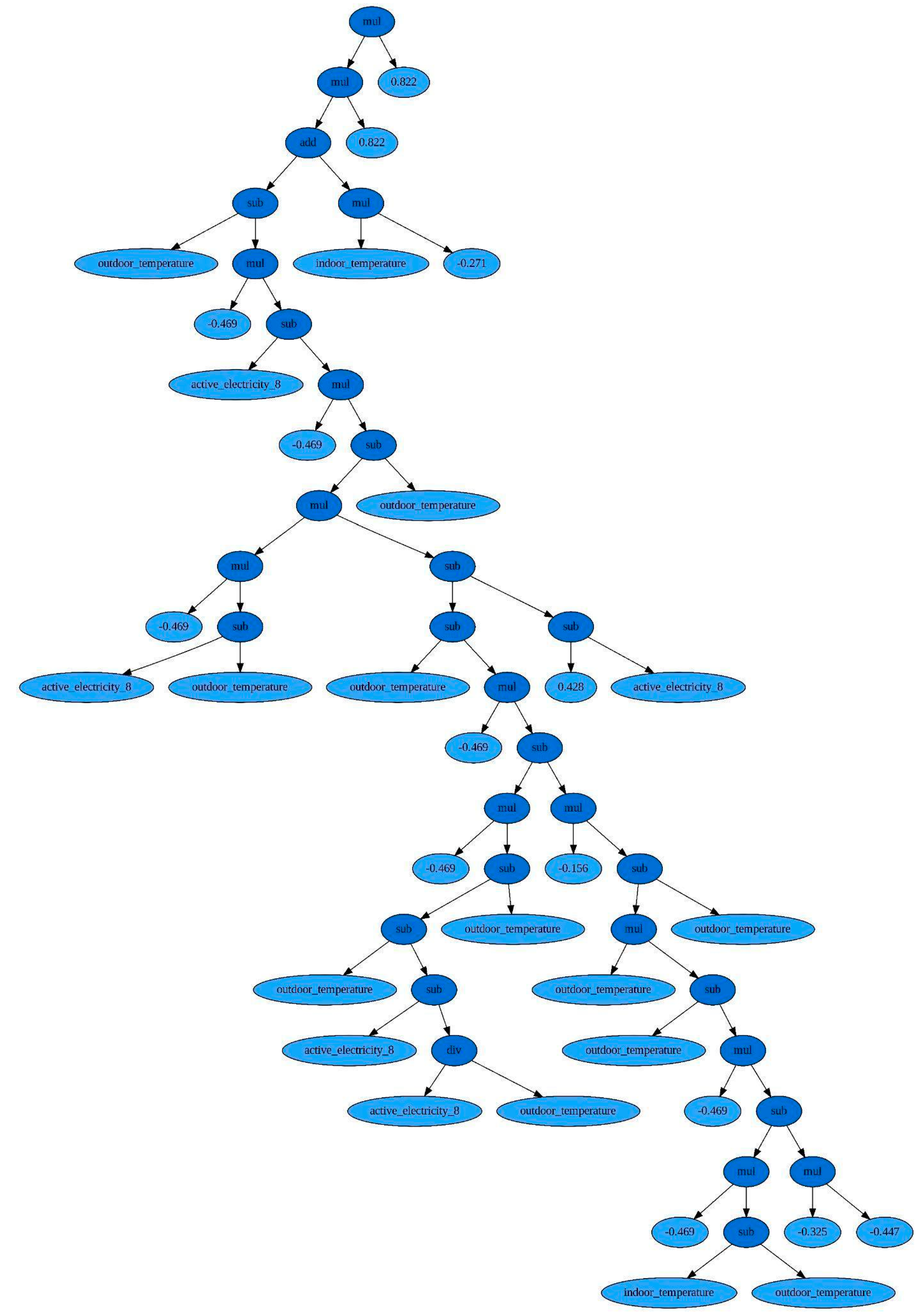 Energies 16 07210 g001