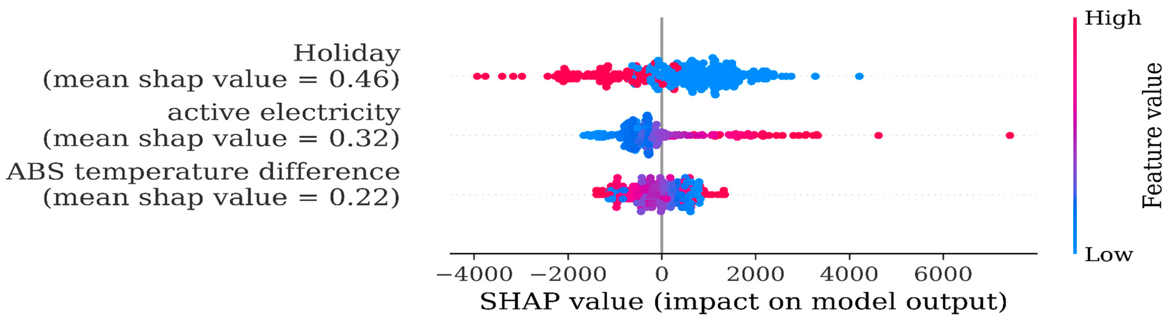 Energies 16 07210 g002