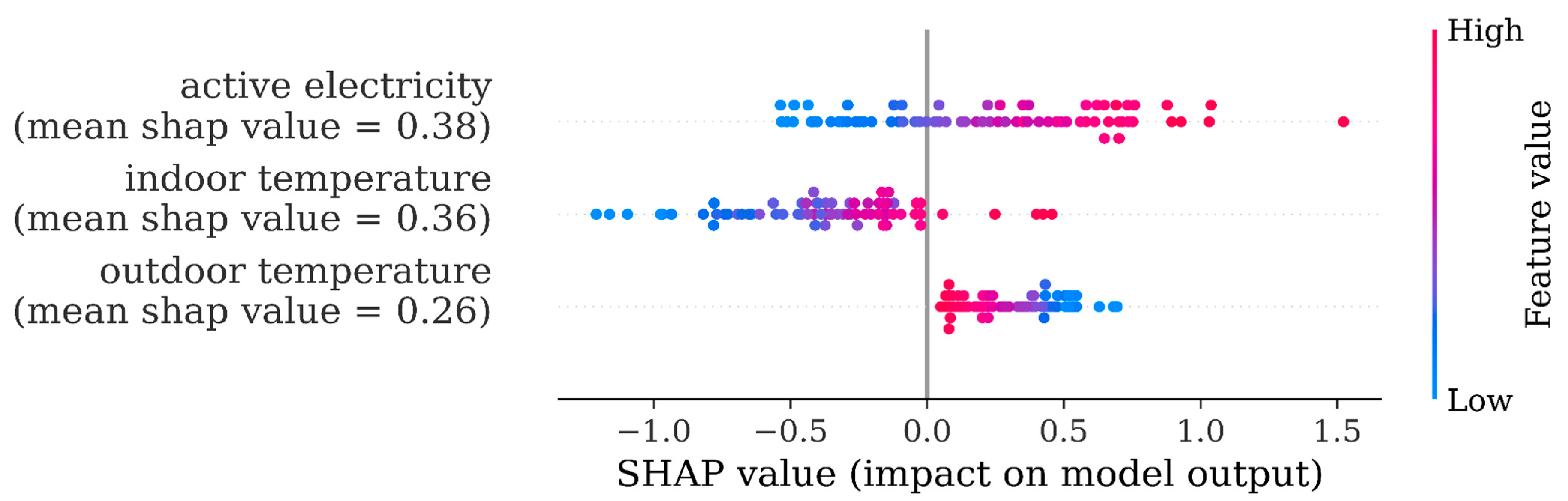 Energies 16 07210 g007