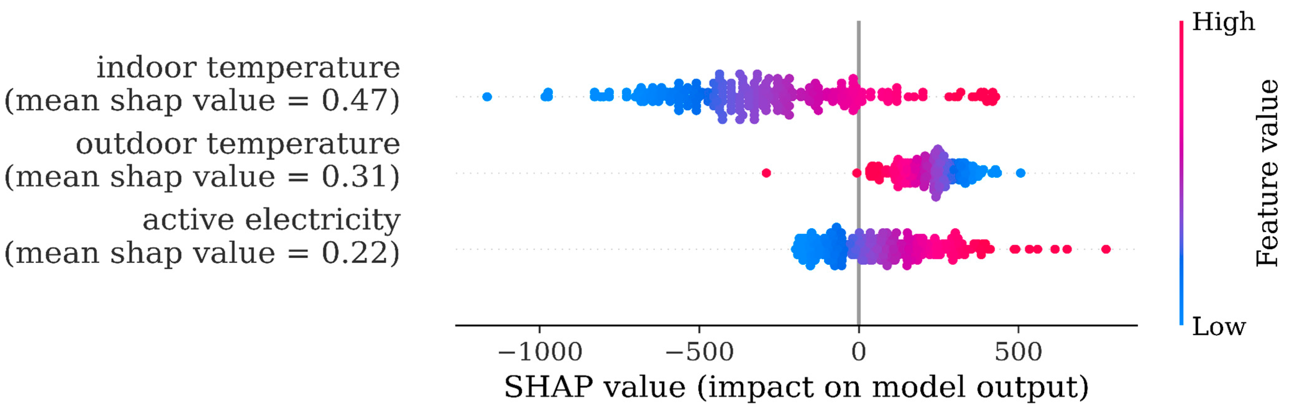 Energies 16 07210 g008
