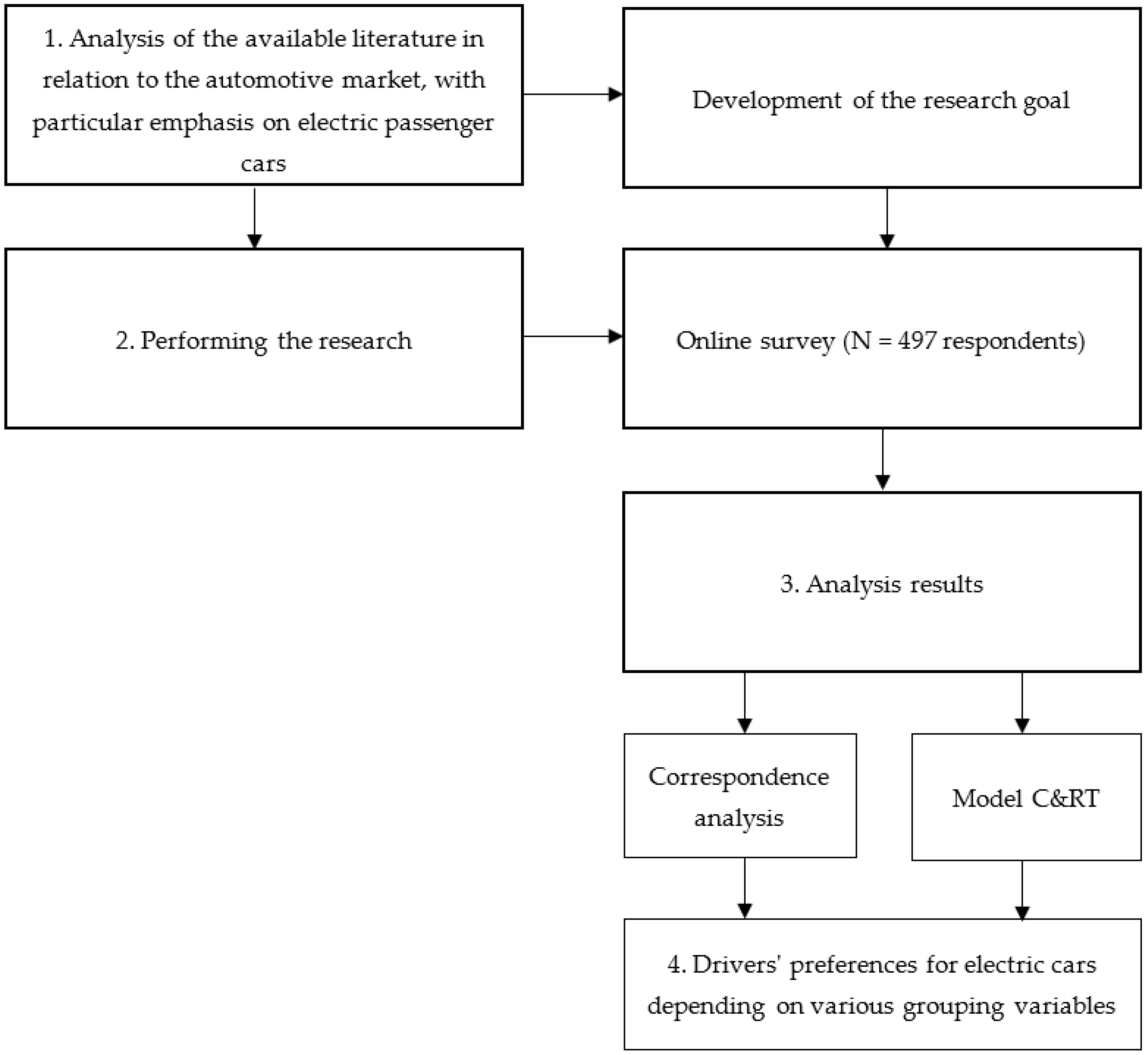 Energies 16 07212 g002 Energies 16 07212 g002