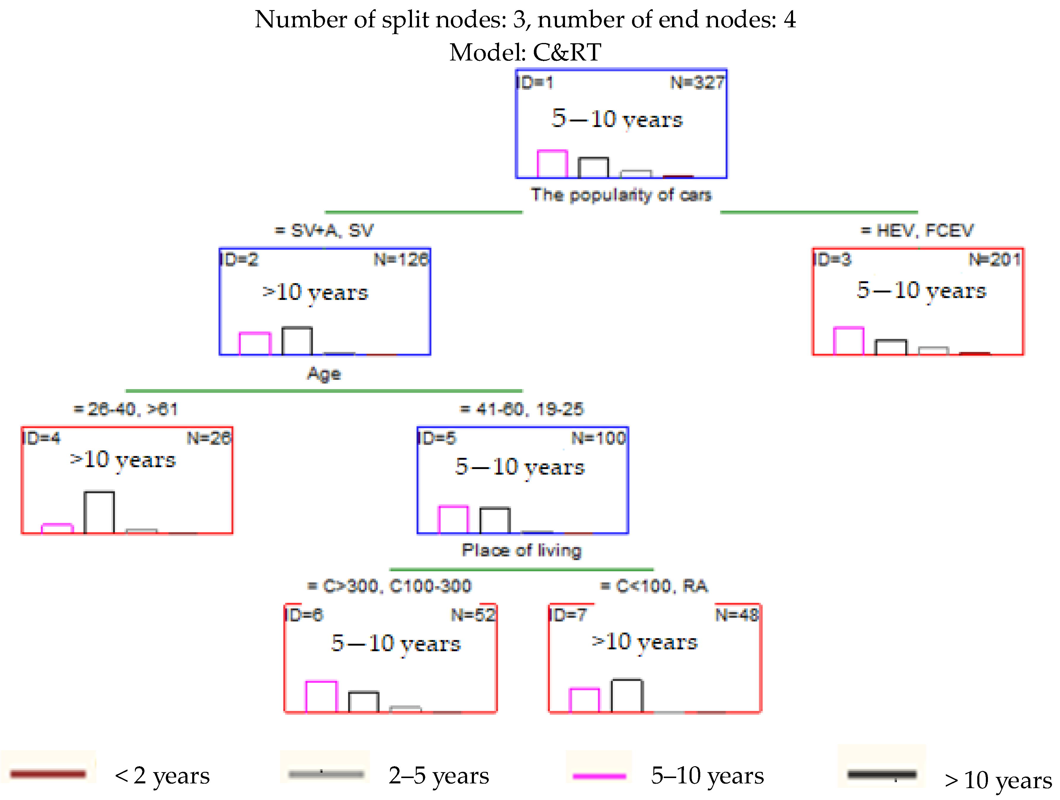 Energies 16 07212 g003 Energies 16 07212 g003