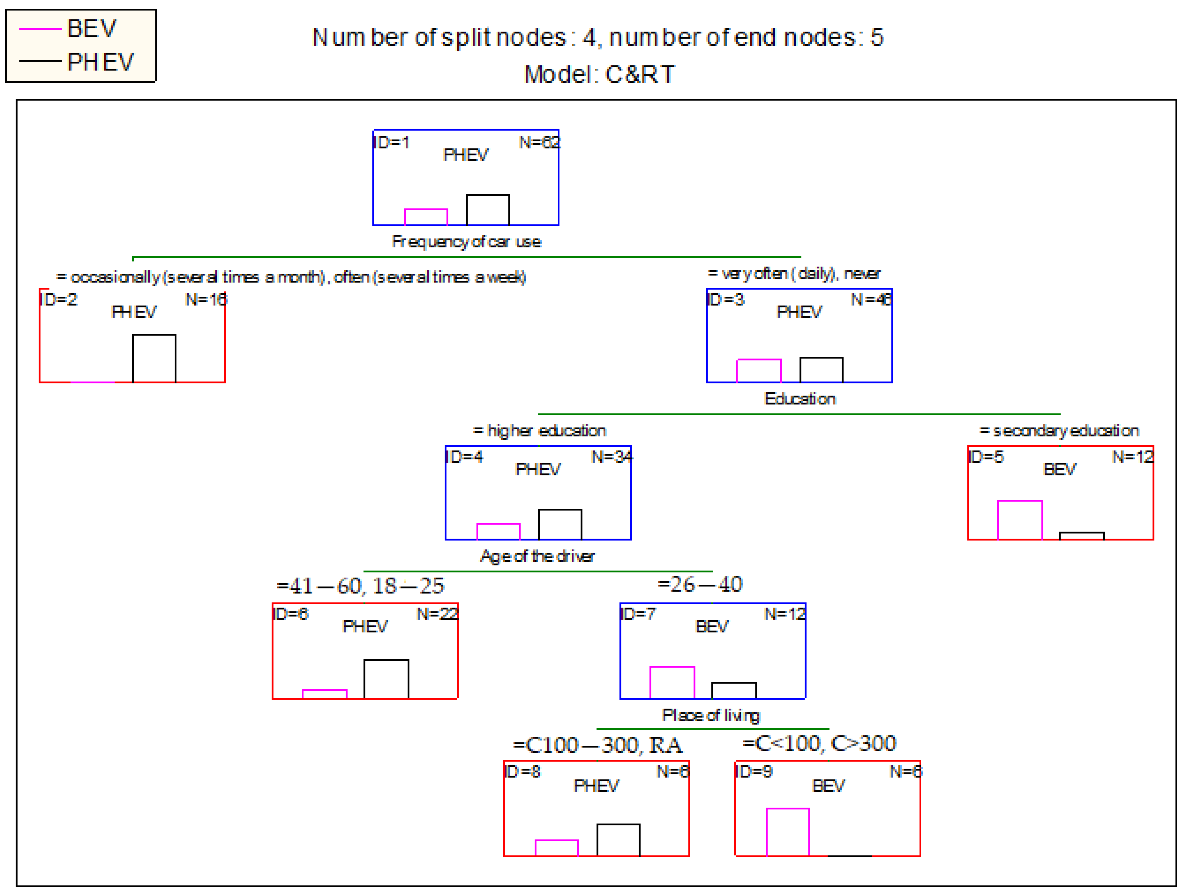 Energies 16 07212 g006 Energies 16 07212 g006