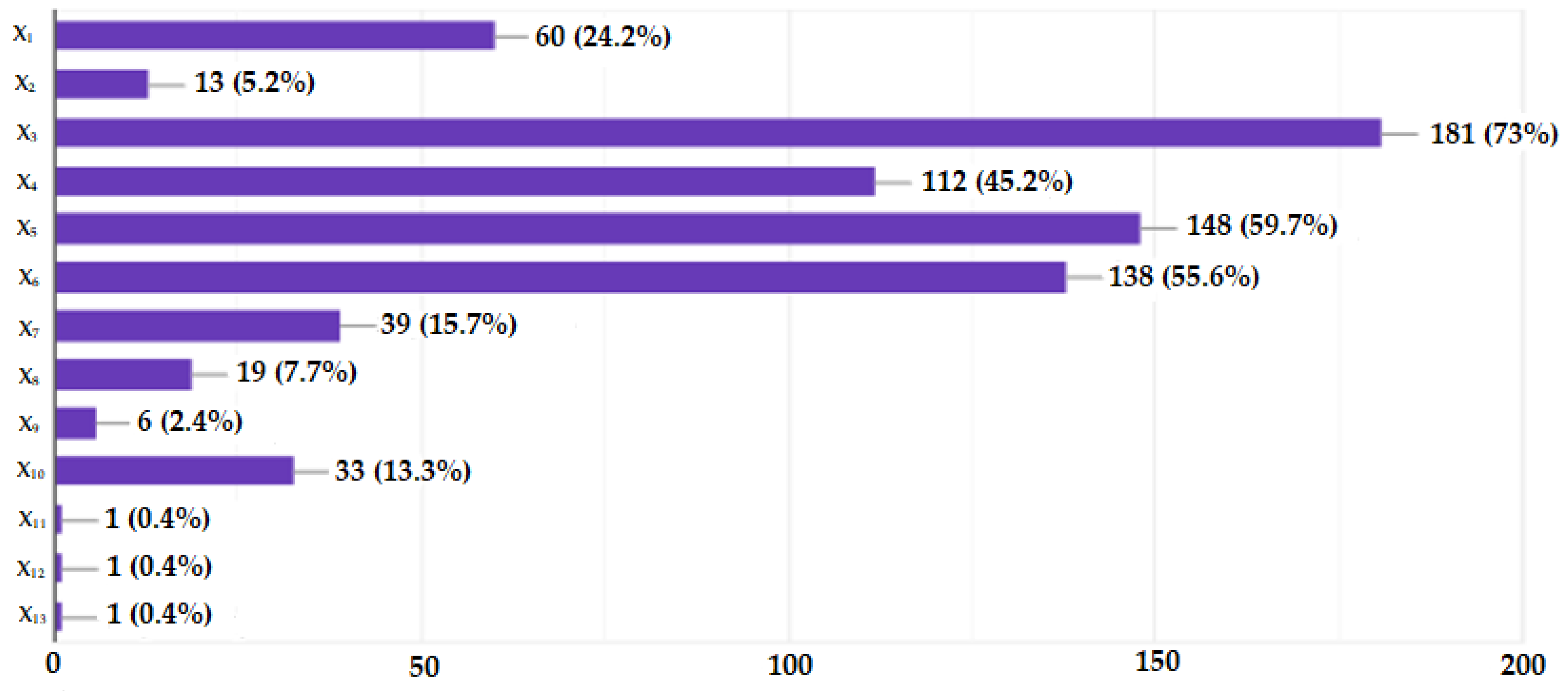 Energies 16 07212 g007 Energies 16 07212 g007