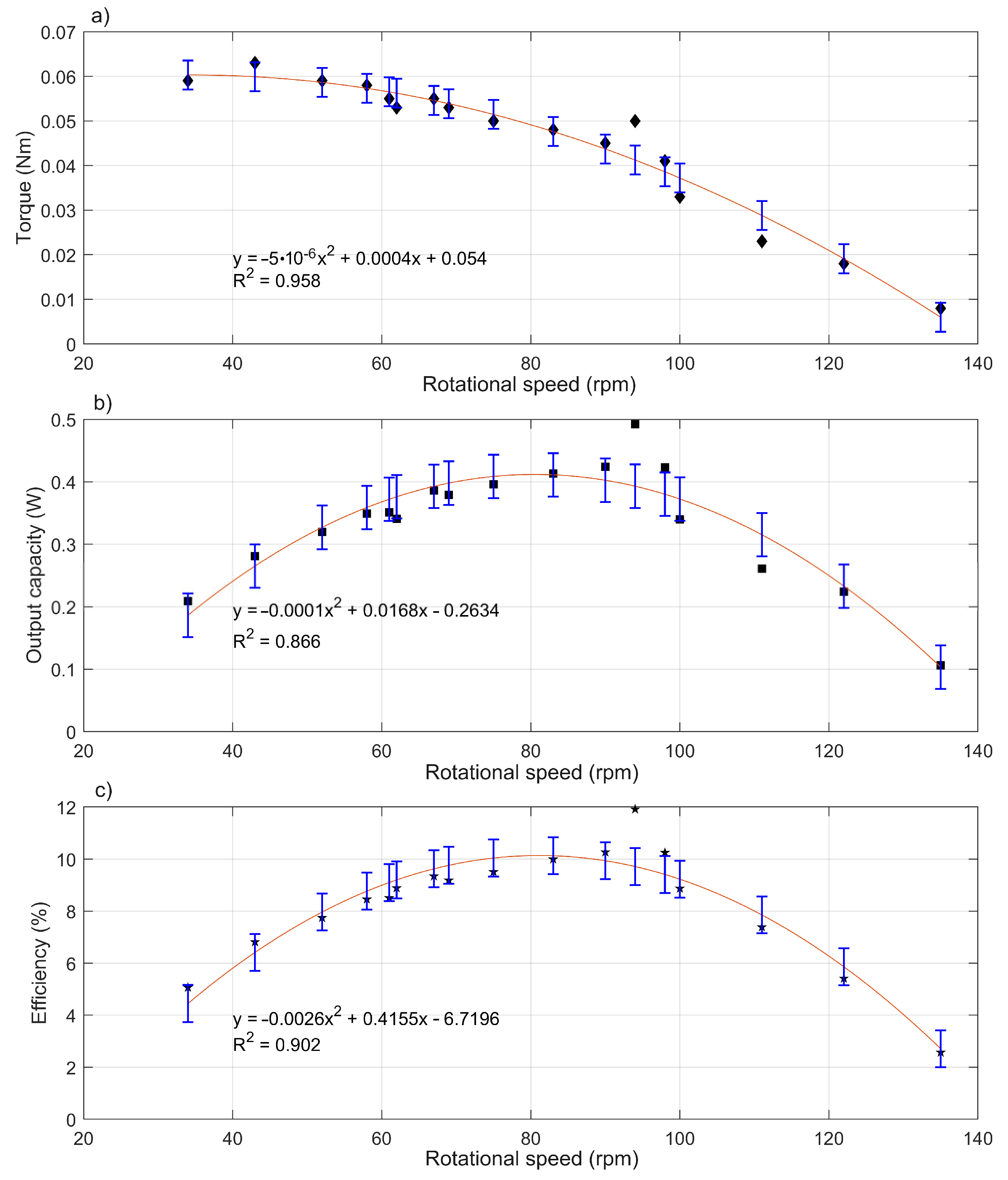 Energies 16 07214 g006