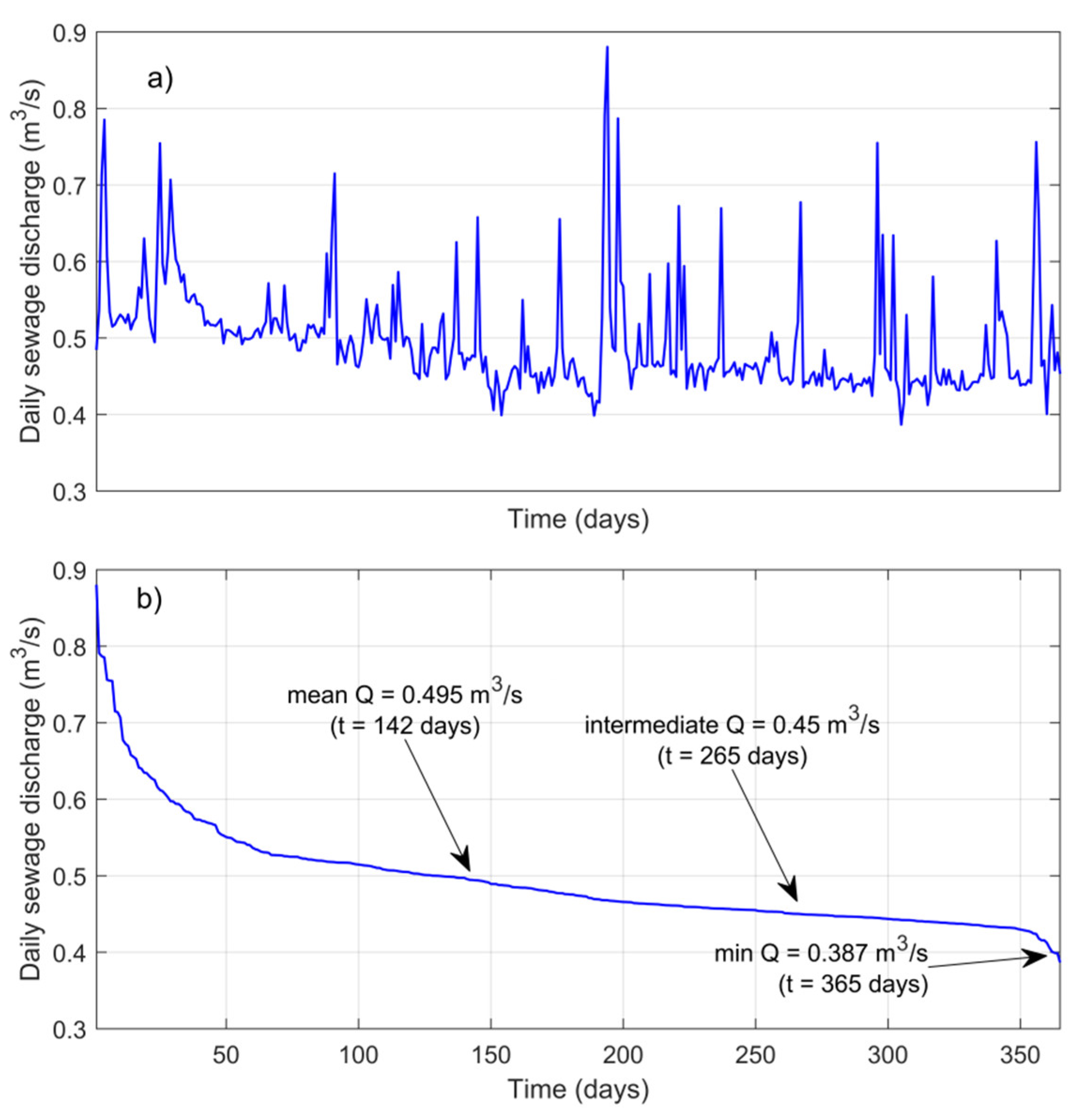 Energies 16 07214 g007