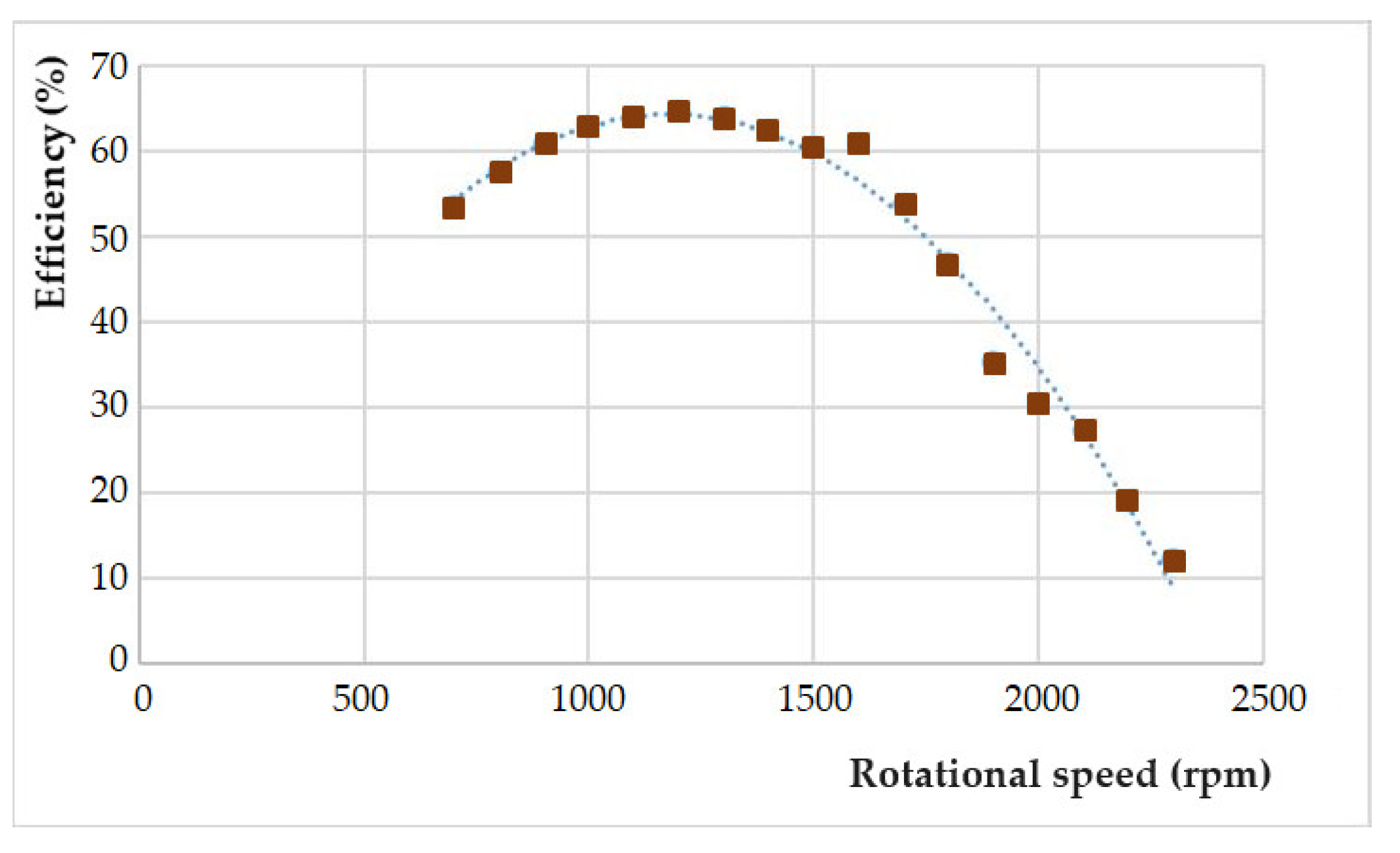 Energies 16 07214 g008