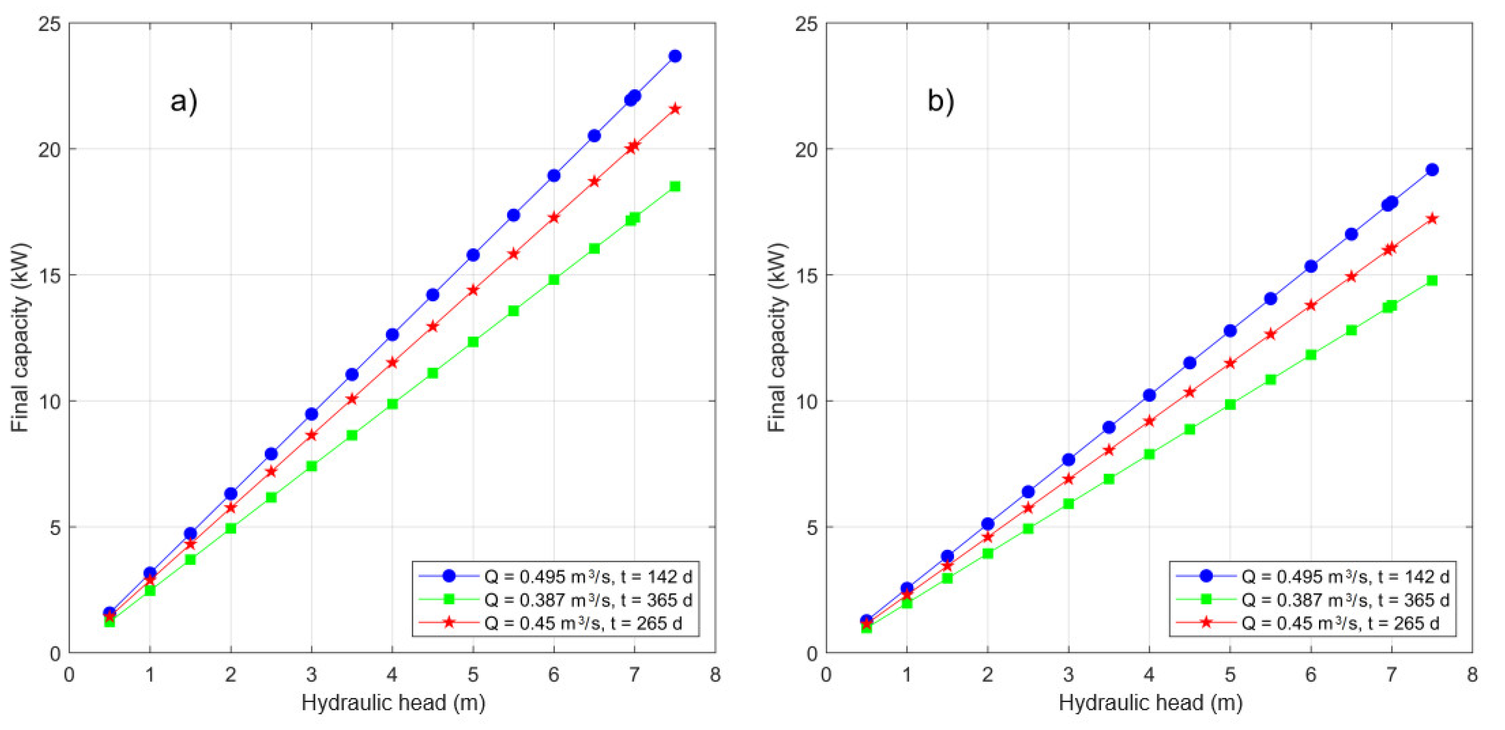 Energies 16 07214 g009