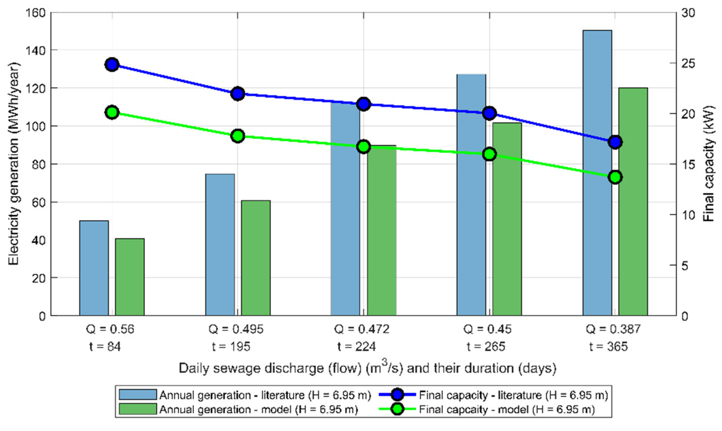 Energies 16 07214 g011