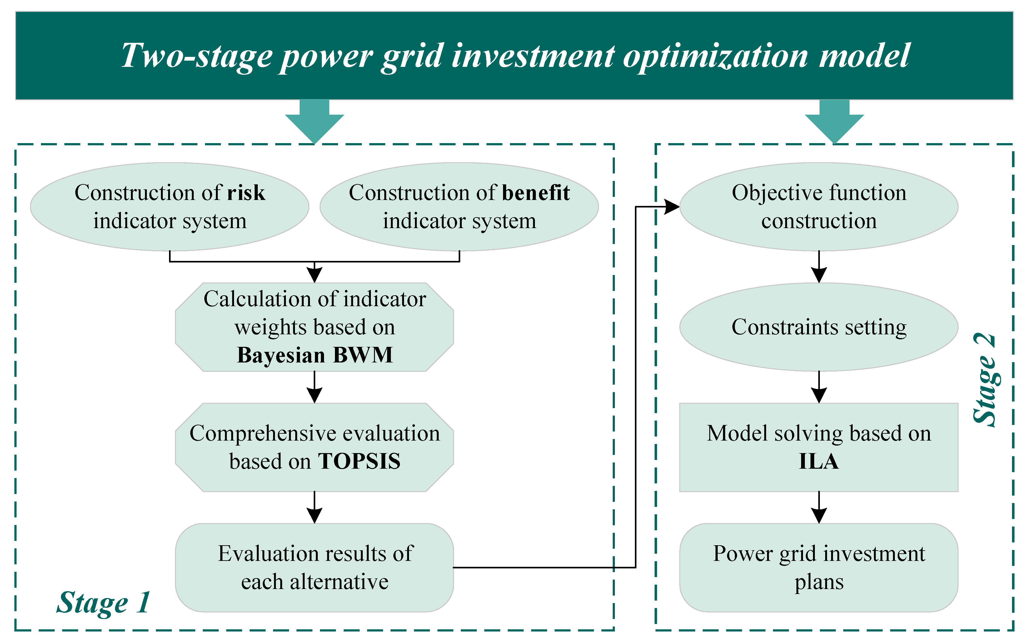 Energies 16 07215 g001