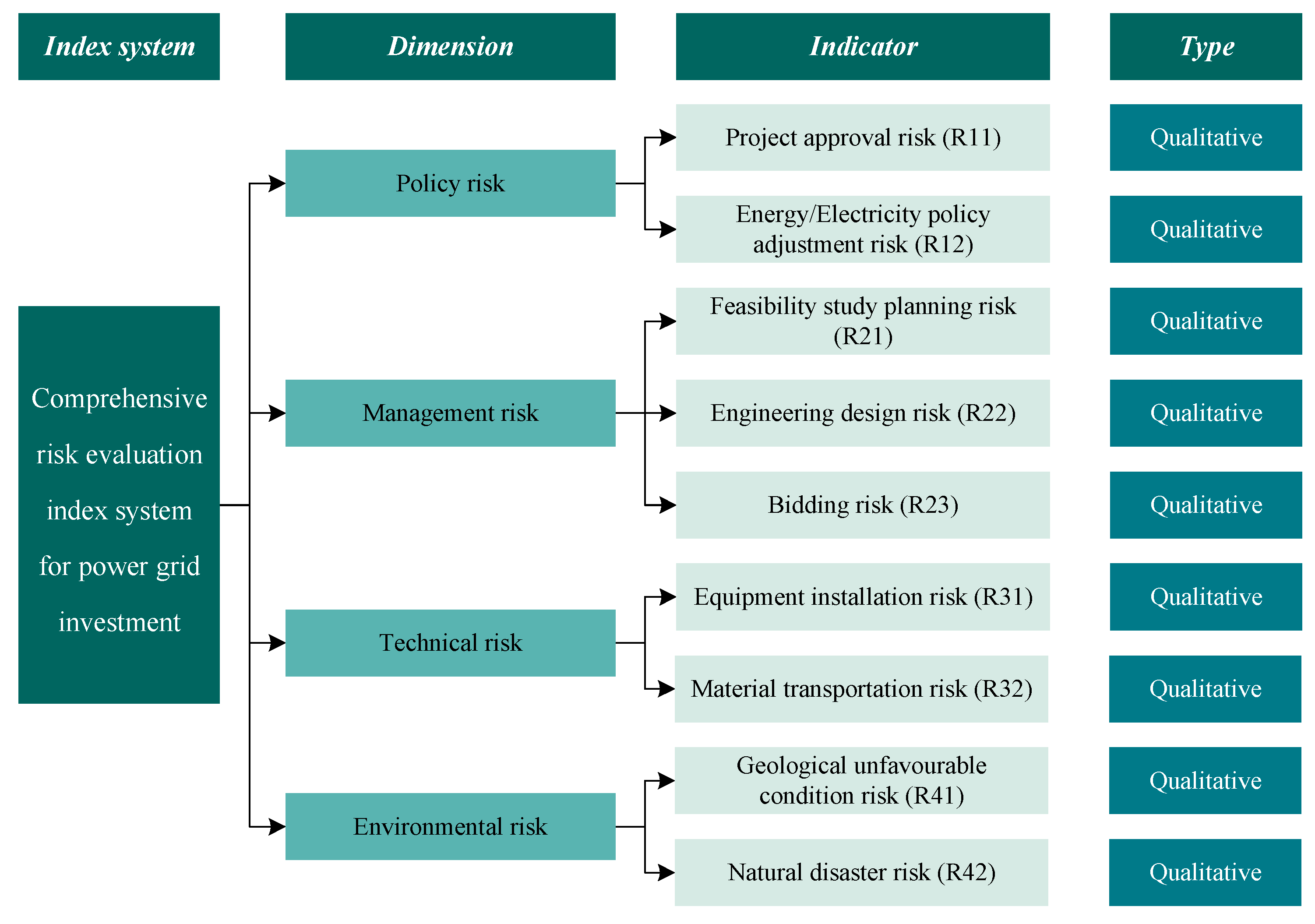 Energies 16 07215 g002