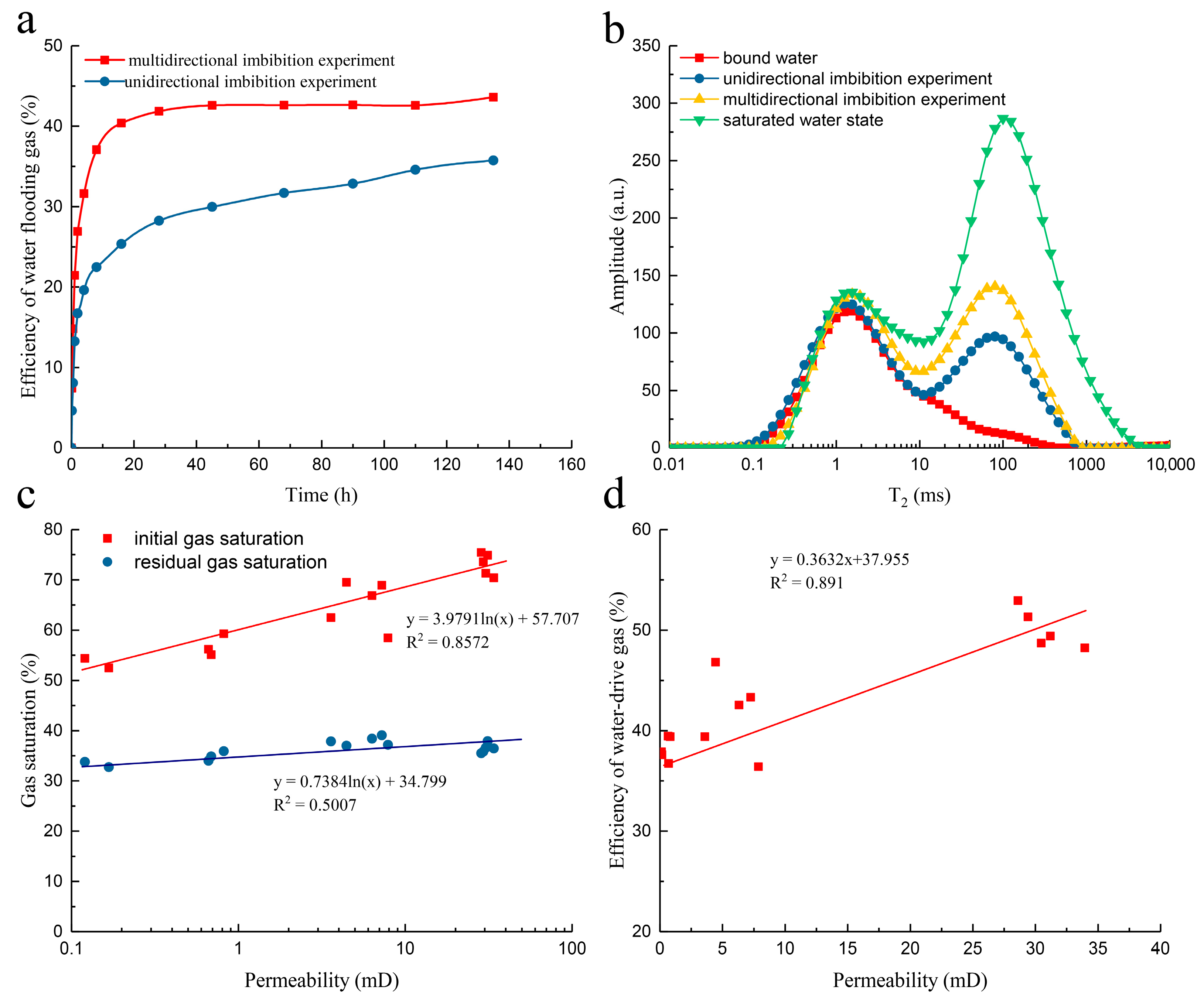 Energies 16 07216 g005
