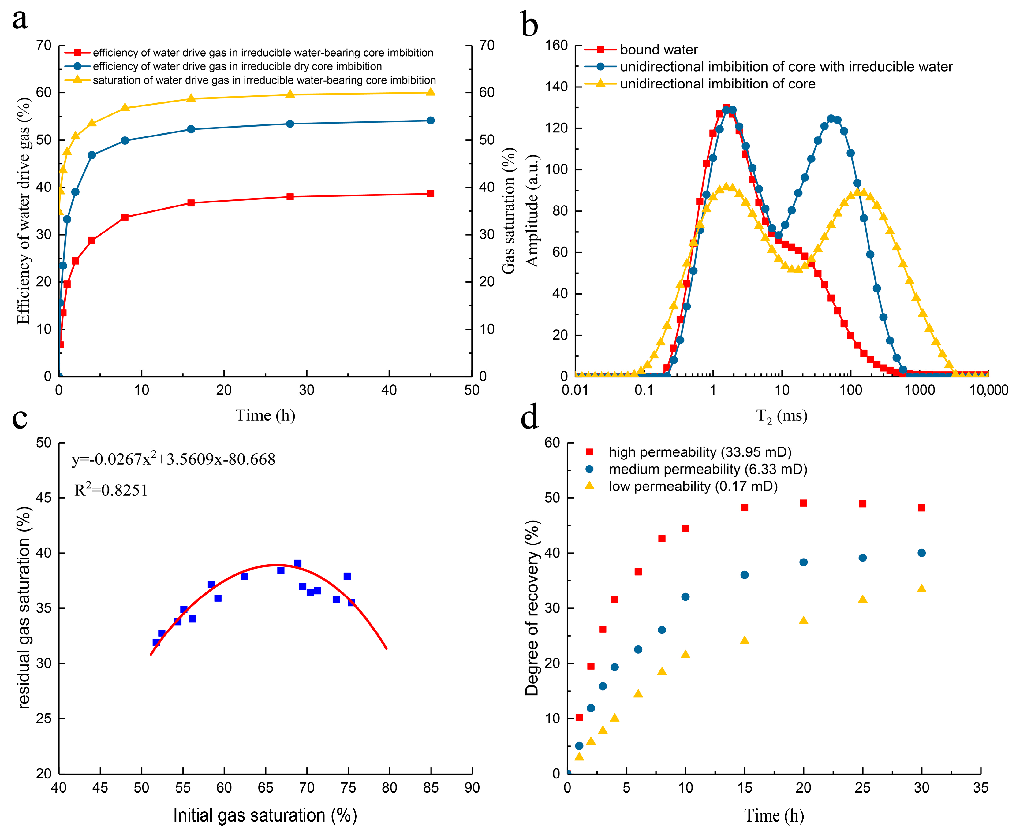 Energies 16 07216 g006