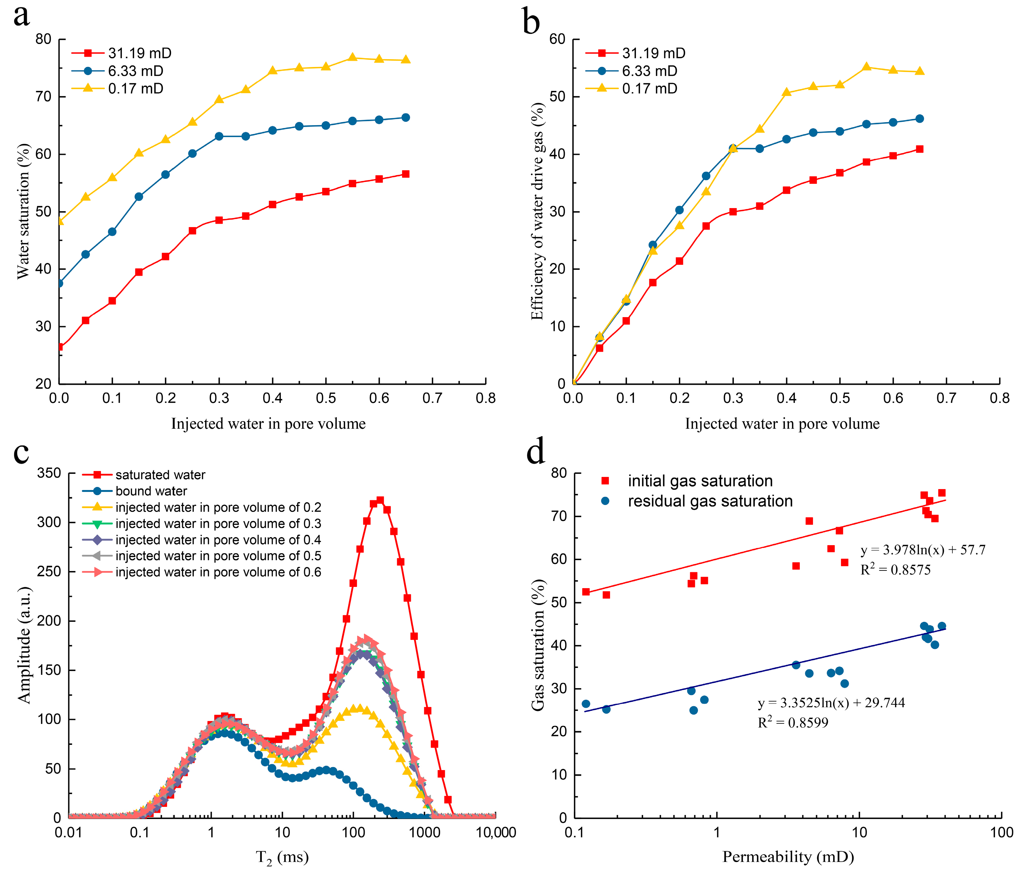 Energies 16 07216 g008