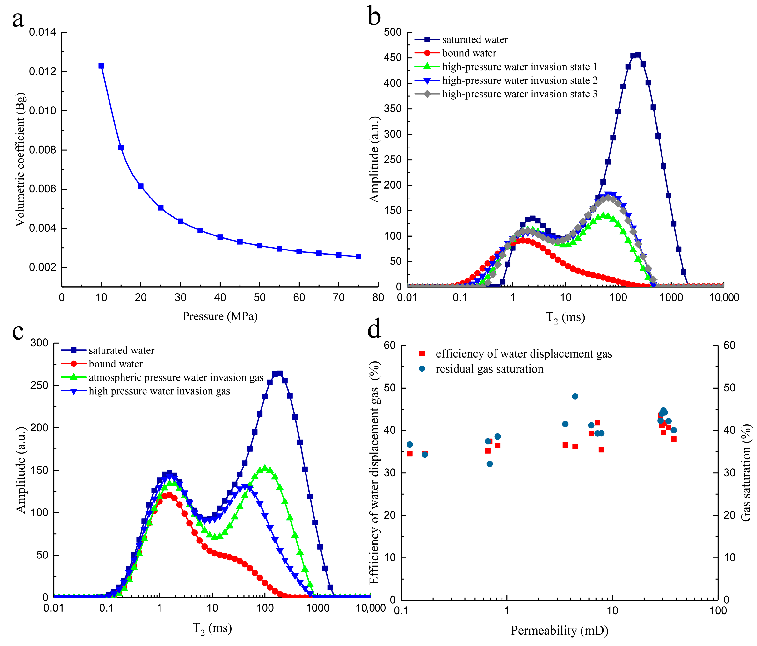 Energies 16 07216 g010
